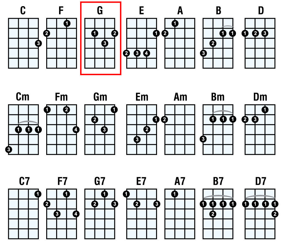 Printable Ukulele Chord Chart For Beginners