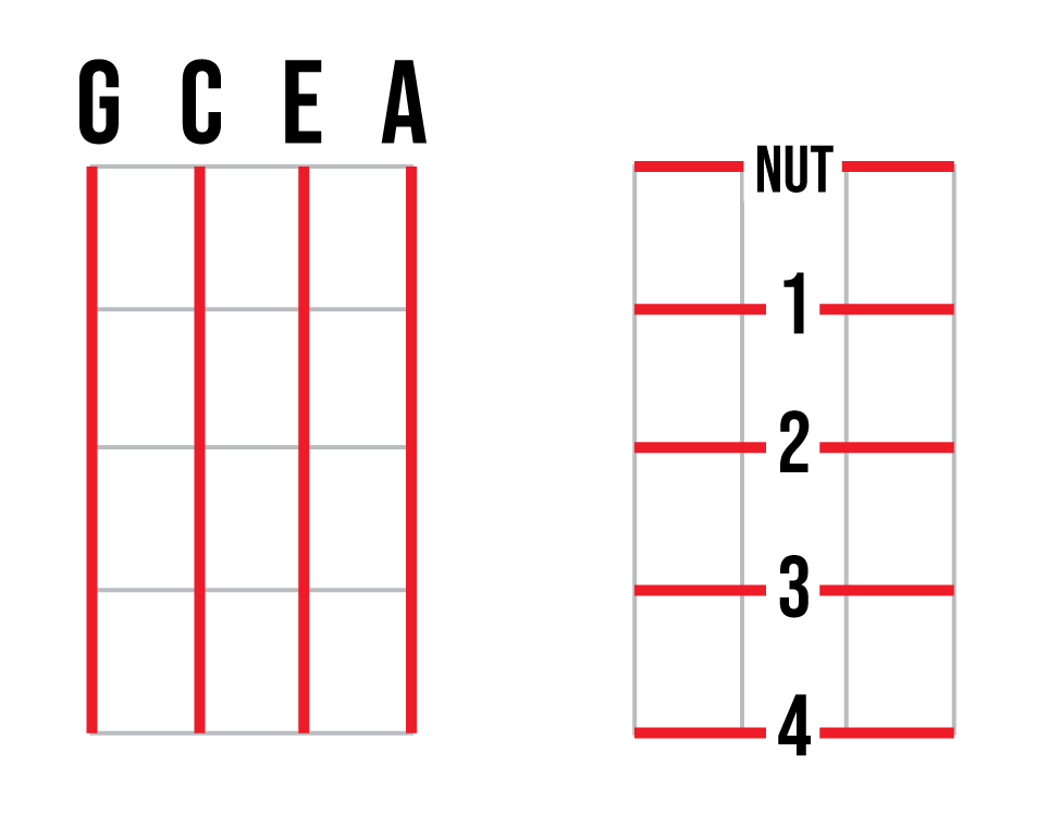 How To String A Ukulele Diagram - Free Wiring Diagram